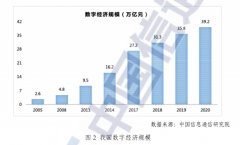 版权均属于中国运营网（本网还有声明的